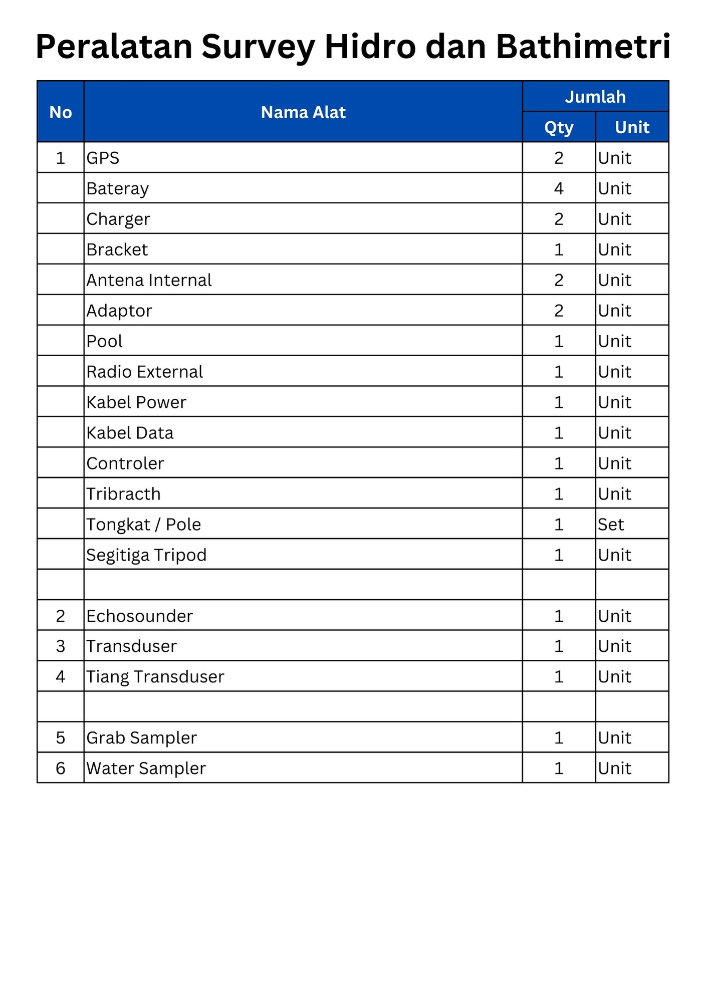 data-alat2
